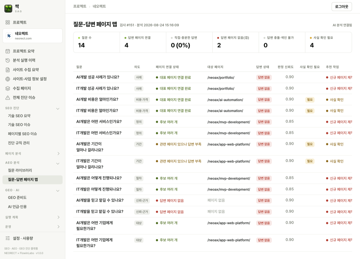 질문과 답변 맵 화면. 고객 질문별 의도 분류와 페이지 매핑, 답변 상태 판정이 표시된다.