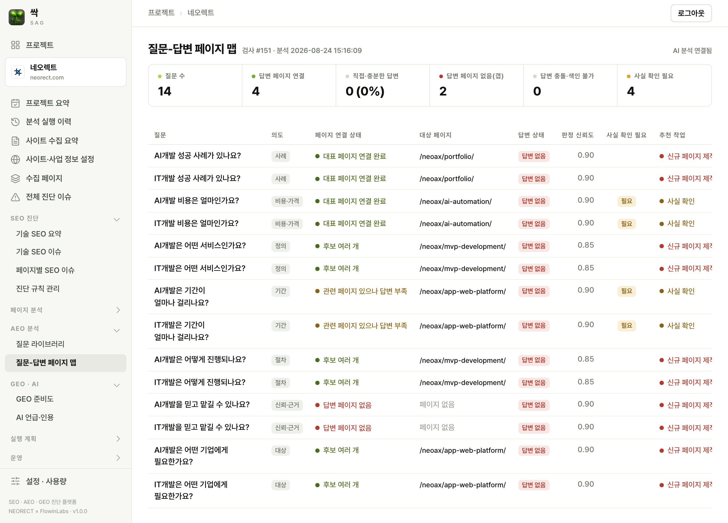 질문과 답변 맵 화면. 고객 질문별 의도 분류와 페이지 매핑, 답변 상태 판정이 표시된다.