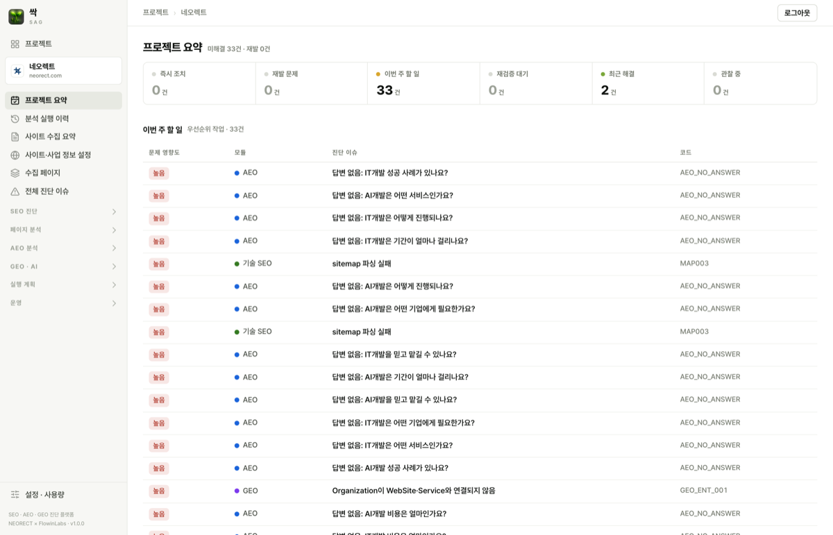 싹 SAG의 오늘 할 일 화면. 즉시 조치, 이번 주 할 일, 재검증 대기, 재발 문제가 건수와 함께 정리되어 있다.