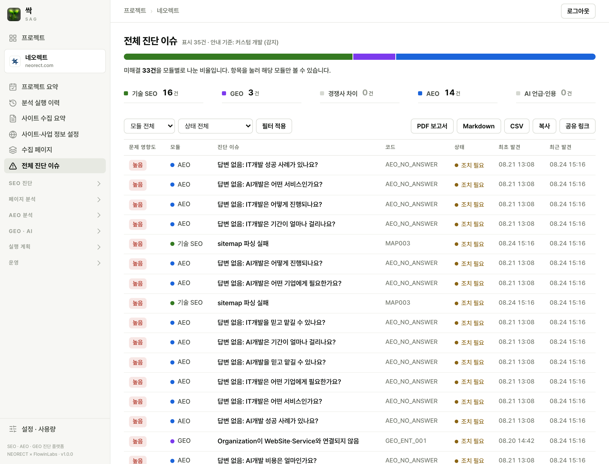 전체 진단 이슈 화면. 모듈별 미해결 건수와 심각도, 상태가 목록으로 정리되어 있다.