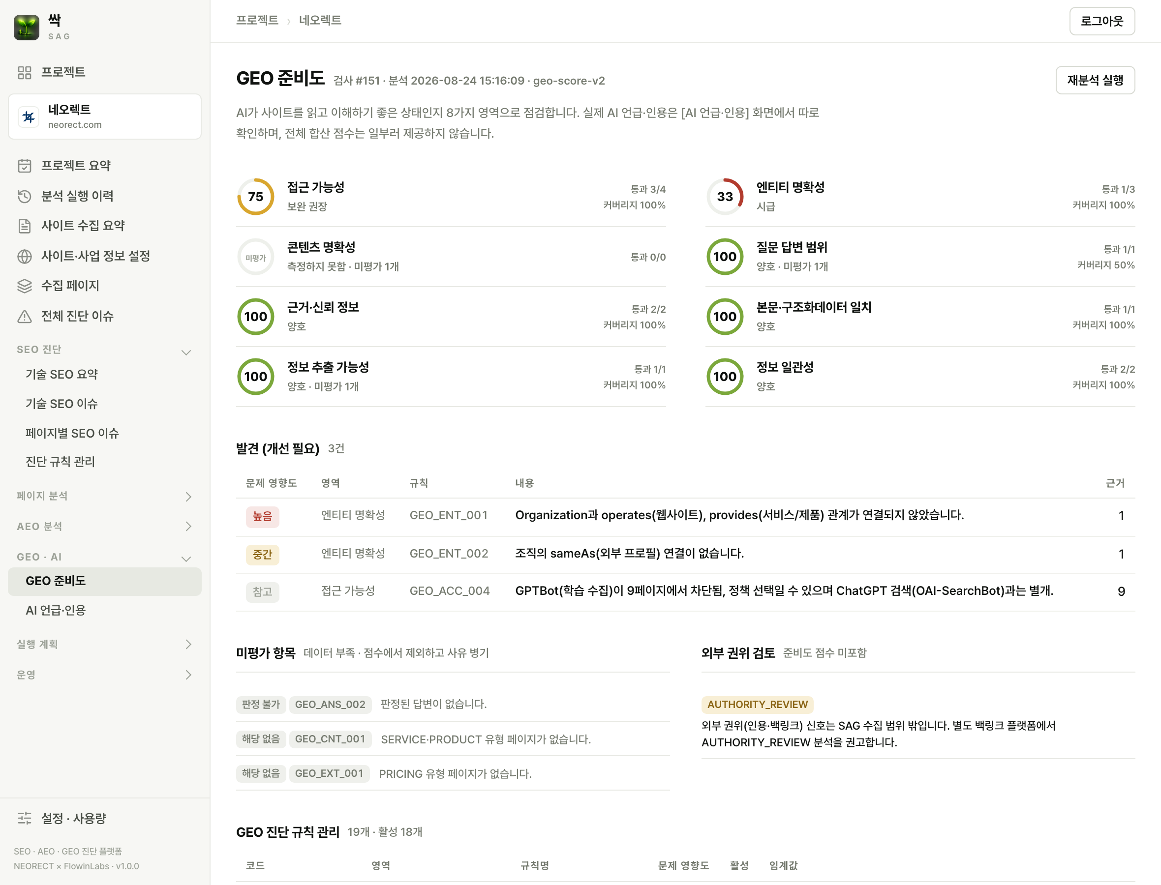 GEO 준비도 화면. 영역별 점수와 평가하지 못한 항목이 구분되어 표시된다.